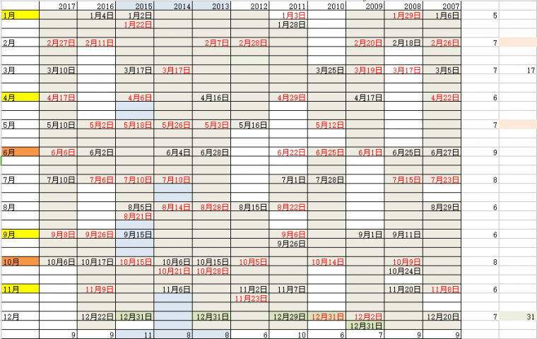 2001-2017上证指数历史数据