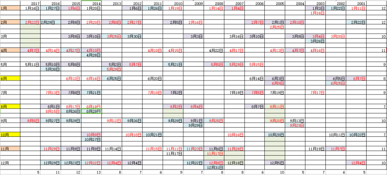 2007-2017黄金历史数据图表