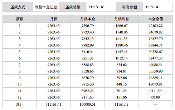 缺钱可以，可别缺心眼儿！盘点这些年我们入过的现金贷的坑