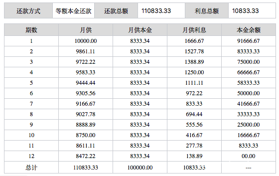 缺钱可以，可别缺心眼儿！盘点这些年我们入过的现金贷的坑