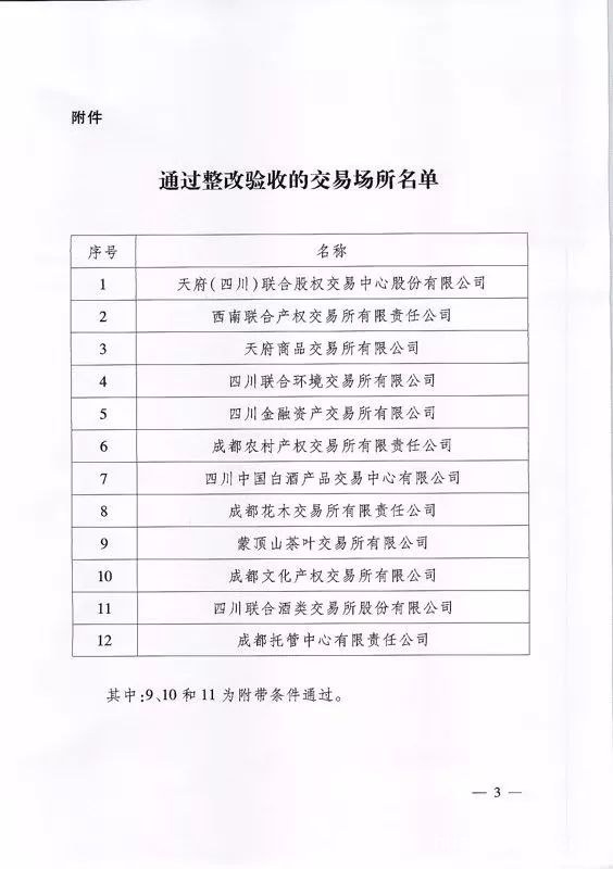 四川省清理整顿结果出炉 5家商品类、1家文化产权类交易所通过验收（名单）