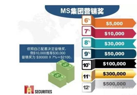 MS福袋不但冒用ASIC监管，还冒用中国外汇管理局和工行监管