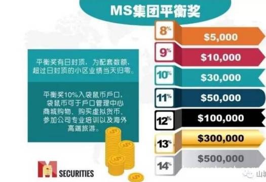 MS福袋不但冒用ASIC监管，还冒用中国外汇管理局和工行监管