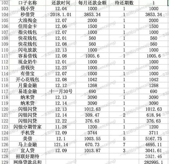 监管风暴来临现金贷急刹车，用户“以贷养贷”难持续，中介煽动大家“不要再还款”