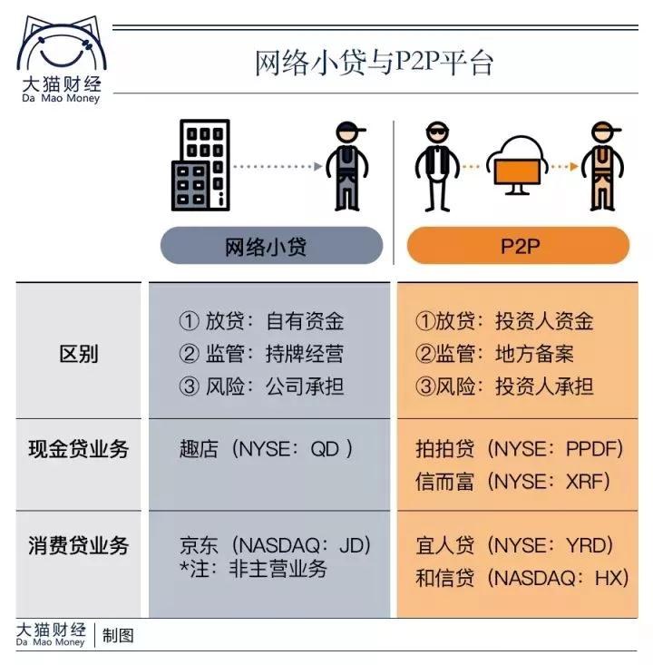 现金贷、消费贷、小贷、P2P傻傻分不清？看完这篇就懂了