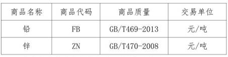 河南亚太有色金属现货交易场所上市“铅”、“锌”交易品种