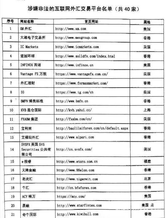 重磅！央行公示40家涉嫌非法的互联网外汇交易平台名单