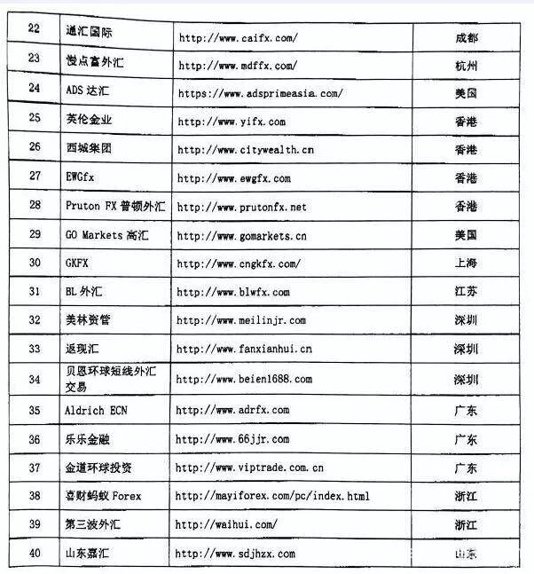 重磅！央行公示40家涉嫌非法的互联网外汇交易平台名单