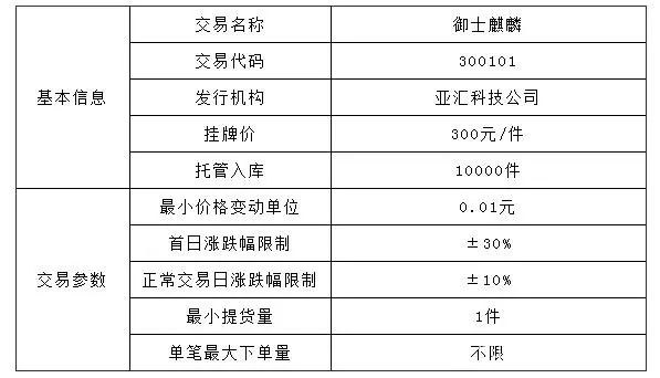 中大商品交易中心“御士麒麟”、“灵芝估值”13日上市交易