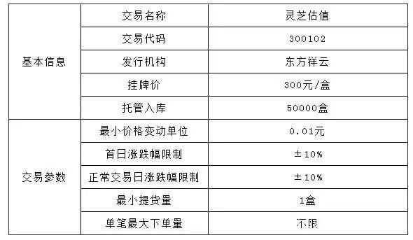 中大商品交易中心“御士麒麟”、“灵芝估值”13日上市交易