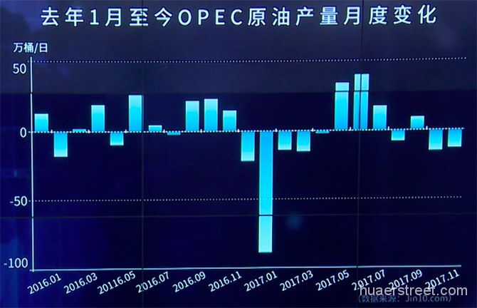 2018年原油市场展望：“后减产时代”暗藏4只黑天鹅