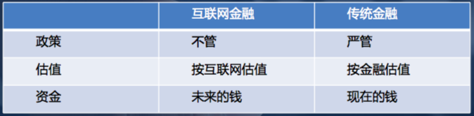 黄斌：面对互联网金融的不公平竞争，传统金融的突围机会在哪里？