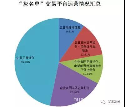 2017年中国大宗商品电子类交易平台共1969家 交易规模超30万亿