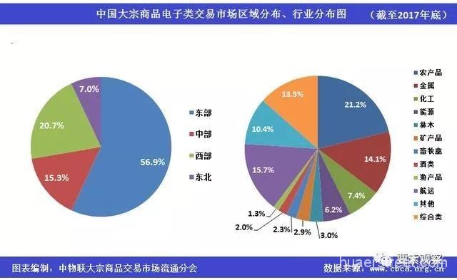 2017年中国大宗商品电子类交易平台共1969家 交易规模超30万亿