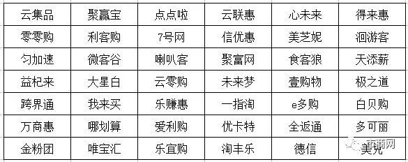 2017年174家资金盘、150家“消费返利”传销骗局名单