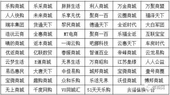 2017年174家资金盘、150家“消费返利”传销骗局名单