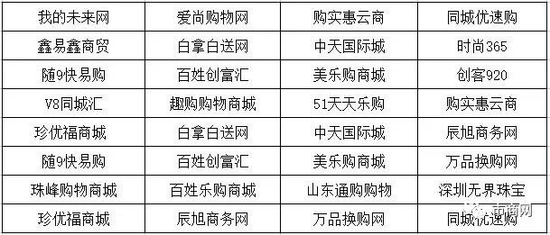 2017年174家资金盘、150家“消费返利”传销骗局名单