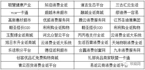 2017年174家资金盘、150家“消费返利”传销骗局名单