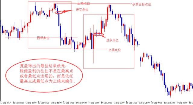 吾日三省吾身 一位交易老兵的10年复盘经验