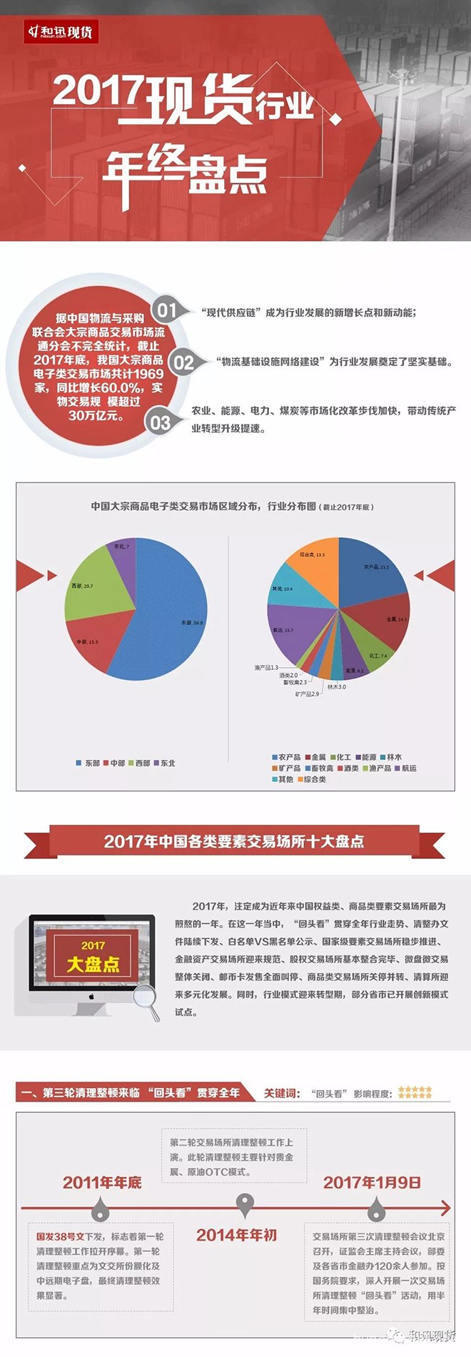 2017现货行业年终盘点 这一年都发生了什么？