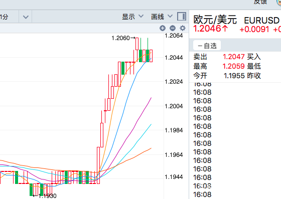 2018年第一个突发性强劲单边行情出现！听“K”哭的声音……