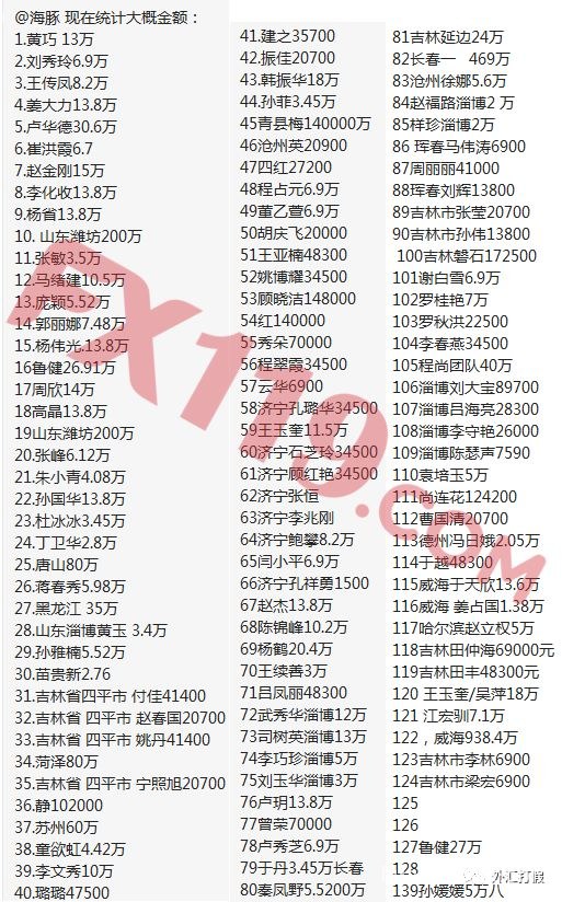 套牌平台DNB跑路 山东90后小伙骗了400人3000多万