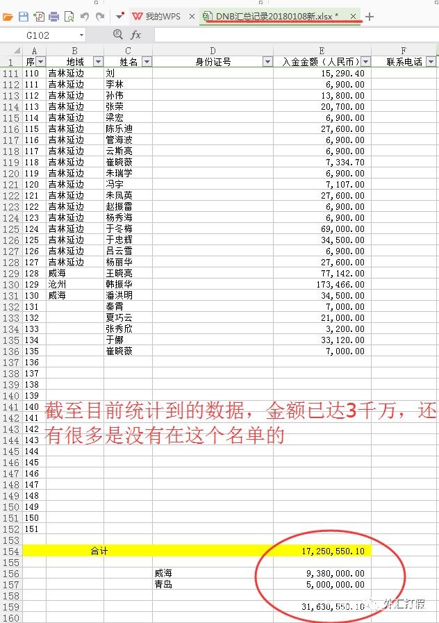 套牌平台DNB跑路 山东90后小伙骗了400人3000多万