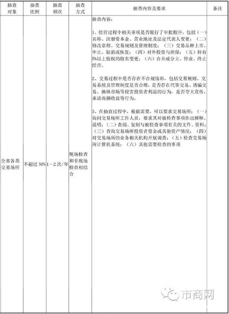江苏省将对交易场所进行抽查 检查经营合规性及投资者资金安全性