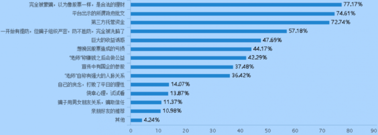 2017投资陷阱及维权报告：现货投诉高达95% 退休女性成“重灾区”