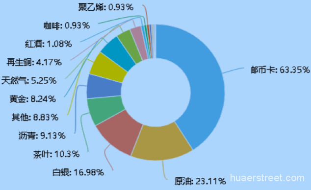 2017投资陷阱及维权报告：现货投诉高达95% 退休女性成“重灾区”