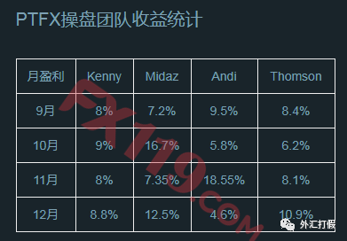 号称每月躺赚30% PTFX会成为下一个跑路的资金盘吗？