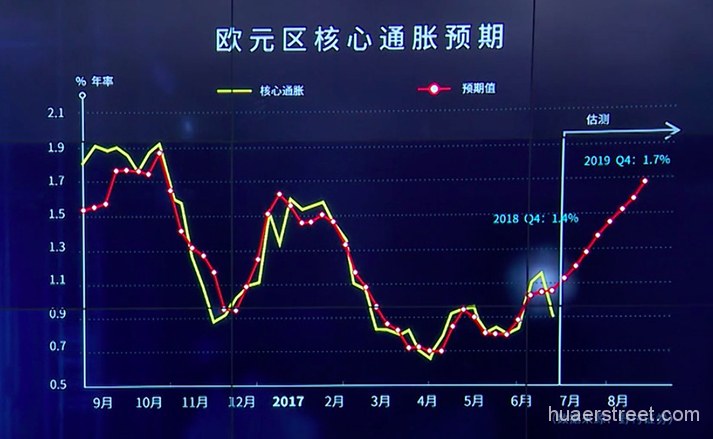 德拉基“放鸽”市场不买账 欧央行加息箭在弦上