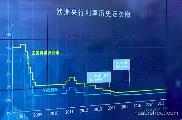 德拉基“放鸽”市场不买账 欧央行加息箭在弦上