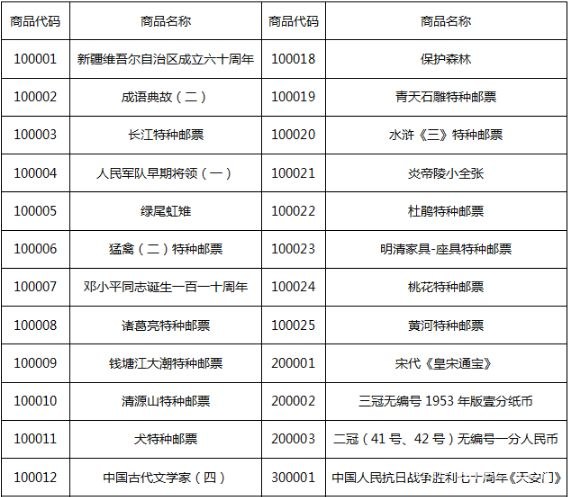 湖南华艺电商平台文化类商品退市 所有持仓客户必须提货