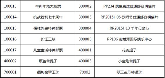 湖南华艺电商平台文化类商品退市 所有持仓客户必须提货