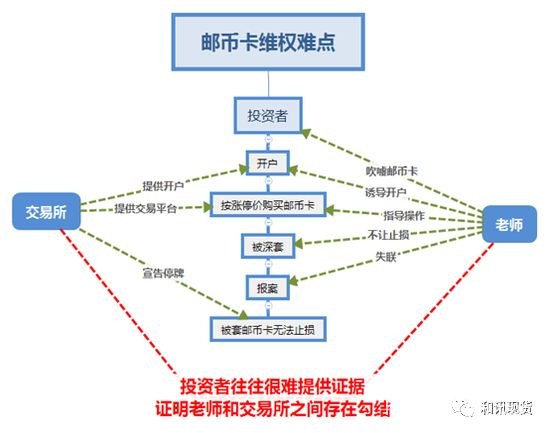 内蒙古文交所停牌“装死” 投资者账户剩余资金也法出金