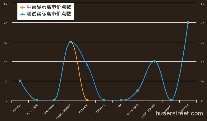 重磅！2017年11家外汇平台年度测评：交易成本、交易速度、隔夜利息、滑点……