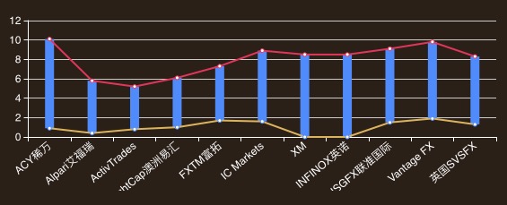 重磅！2017年11家外汇平台年度测评：交易成本、交易速度、隔夜利息、滑点……