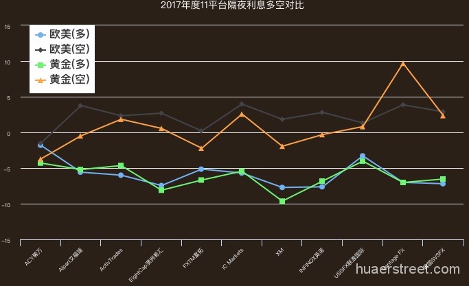 重磅！2017年11家外汇平台年度测评：交易成本、交易速度、隔夜利息、滑点……