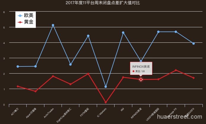 重磅！2017年11家外汇平台年度测评：交易成本、交易速度、隔夜利息、滑点……