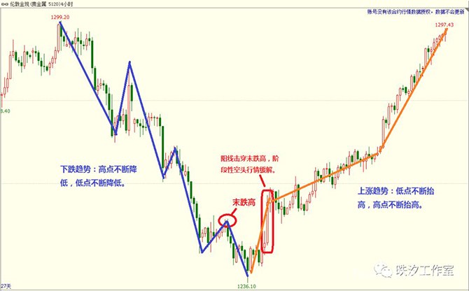 《易然战法》技术课件连载（六）