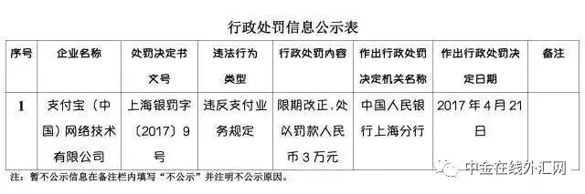 黑平台层出不穷 支付宝、财付通违反外汇管理规定再次领罚