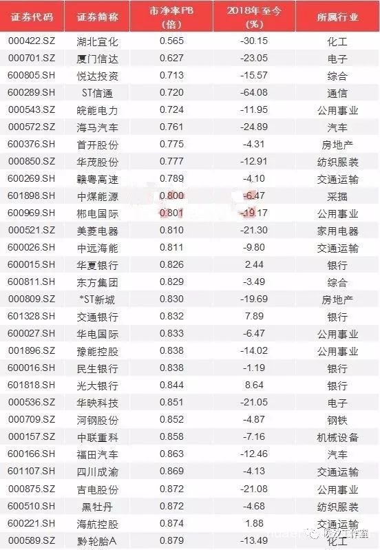 周泽炜：2018股票再输钱 你注定将一事无成！