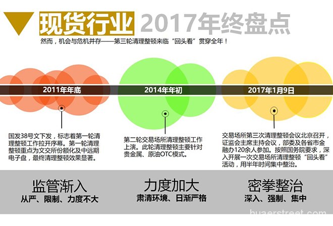 2018年大宗商品交易中心如何通过“顶层设计”服务实体经济？