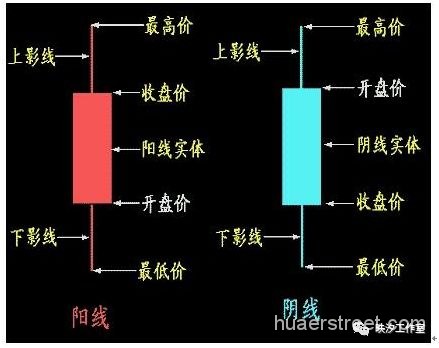 《易然战法》技术课件连载（七）