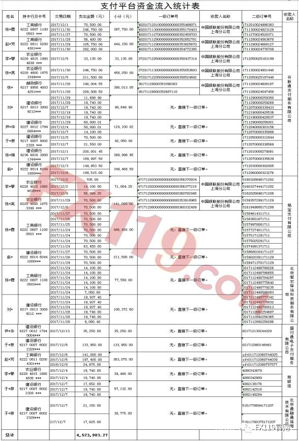 黑平台频出，易宝支付、开联通、商银信、爱农驿站、盛付通5家第三方支付机构被联名投诉