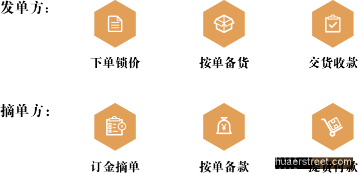 渤海商品交易所新模式揭秘：什么是实货挂价、基差点价交易模式？