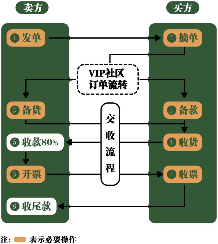 渤海商品交易所新模式揭秘：什么是实货挂价、基差点价交易模式？