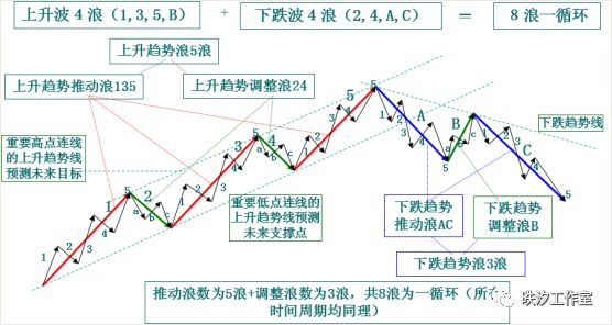 《易然战法》技术课件连载（九）