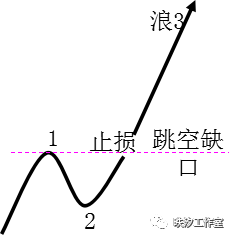 《易然战法》技术课件连载（九）